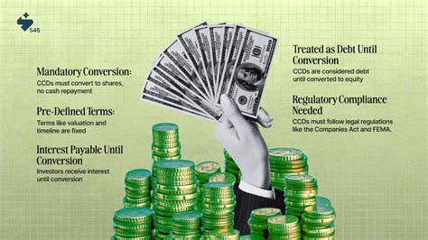 Compulsory Convertible Debentures