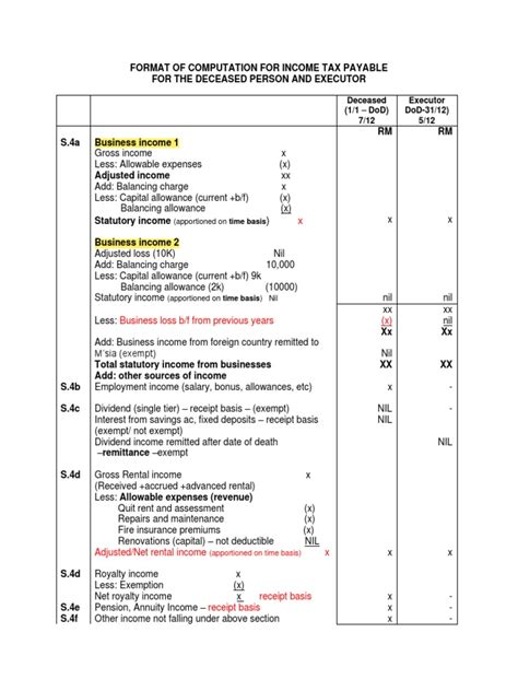 Computation Of Income Format