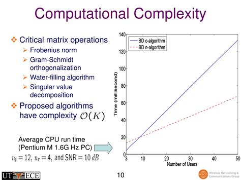 Computational Complexity Of Optimum Multiuser Detection