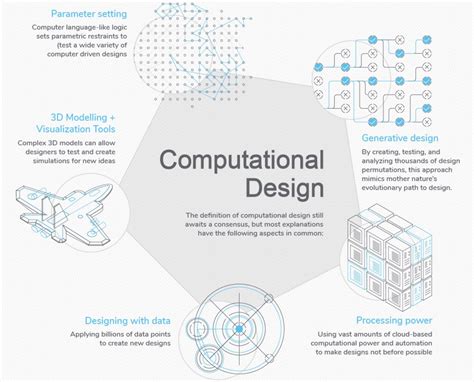 Computational Design Thinking Computation Design T
