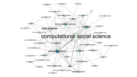 Computational Social Science本科专业