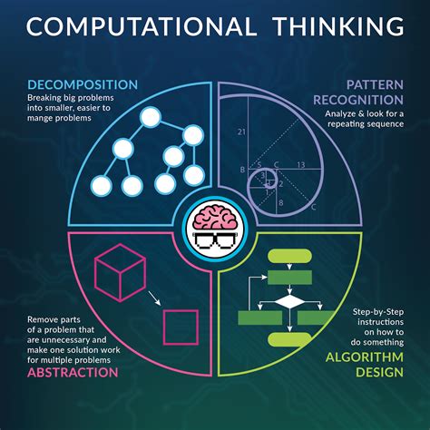 Computational Thinking And Coding For Every Student The Teacheraeurtms Getting Started Guide