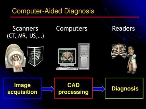Computer Aided Detection And Diagnosis In Medical