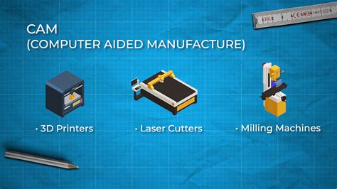 Computer Aided Manufacturing Wysk Solutions