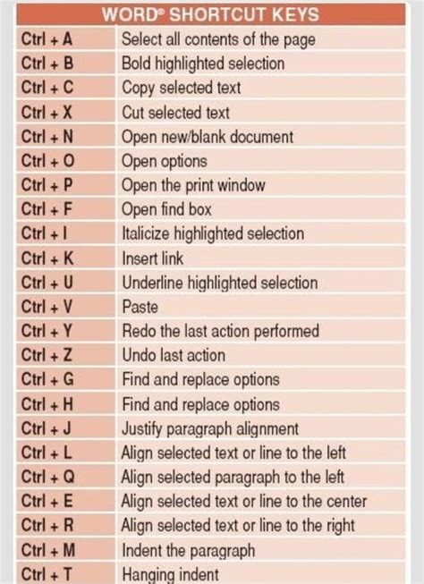 Computer All Shortcut Keys Pdf