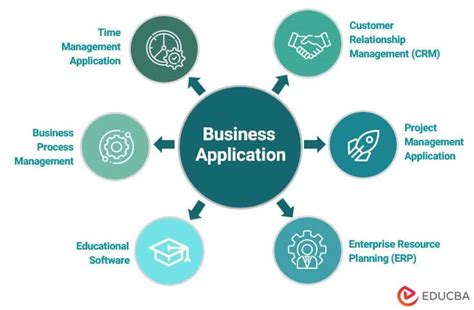 Computer Application In Business