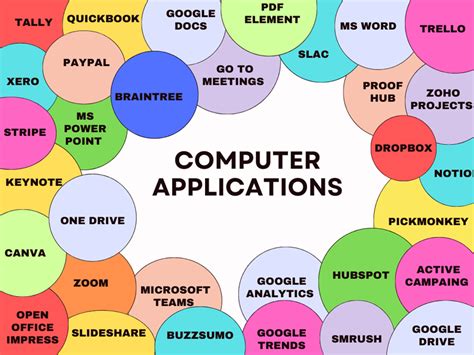 computer applications in business dhaze