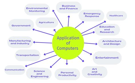 computer applications in engineering education