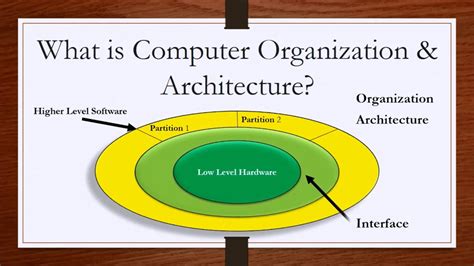 computer architecture and organization solutions