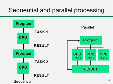 Computer Architecture And Parallel Processing Mcgraw Hill Series In Computer Organization And Architecture