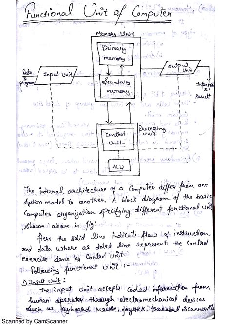 Computer Architecture Notes