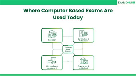 Computer Based Exams
