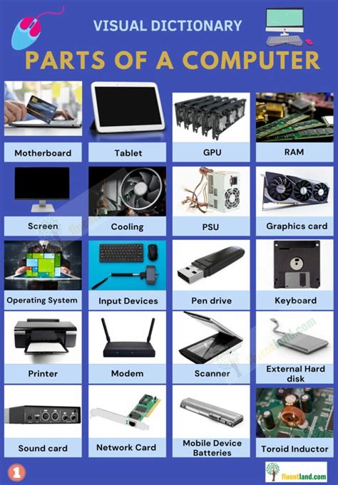Computer Components Tutorialspoint Com