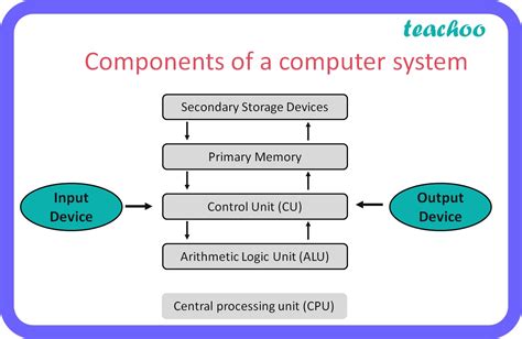 Computer Computer System