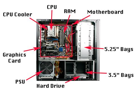 Computer Diagram With Label