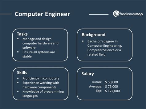 Computer Engineer Responsibilities