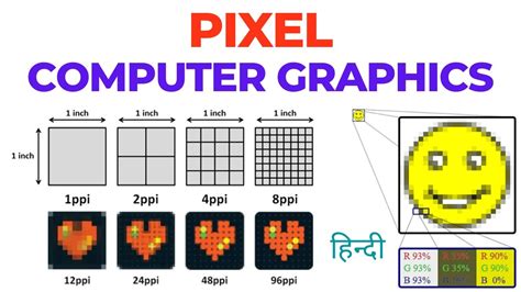 Computer Graphics From Pixels To Programmable Graphics Hardware Chapman Hallcrc Computer Graphics Geometric Modeling And Animation Series