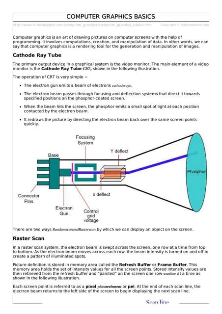 Computer Graphics Notes