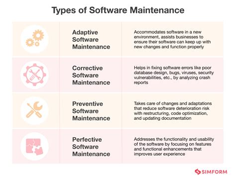Computer Hardware And Software Maintenance Checklist