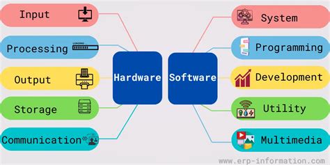 Computer Hardware Enterprise Software And Solutions Chess
