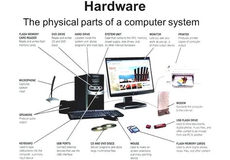Computer Hardware Tutorials Point