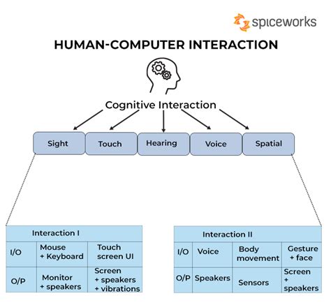 Computer Human Interaction In Symbolic Computation Texts Monographs In Symbolic Computation