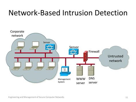 Computer Intrusion Detection And Network Monitoring A Statistical Viewpoint Information Science And Statistics