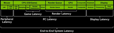 computer latency