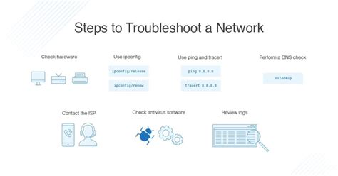 computer networking repairing guide