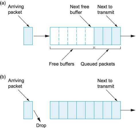 Computer Networks And Systems Queueing Theory And Performance Evaluation