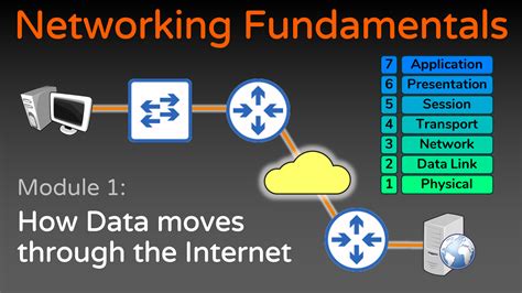 Computer Networks Networking Theory Practical Made Easy