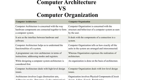 Computer Organisation By A P Godse