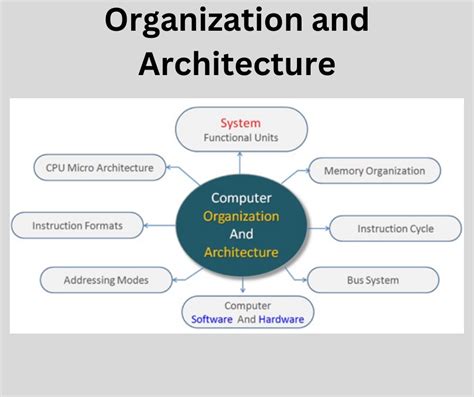 computer organization and architecture glossary