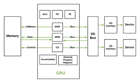 computer organization design interface architecture