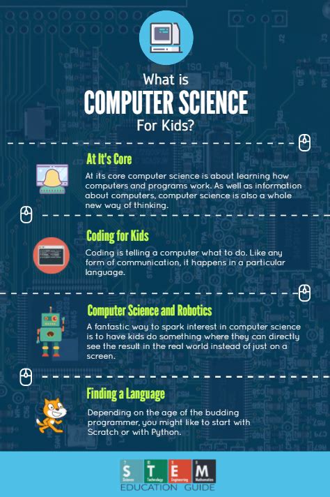 Computer Science For Kids Should My Children Learn Computer Science For Children - Computer Science For Children