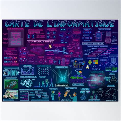Computer Science In French