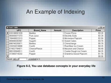 Computer Science Index Of