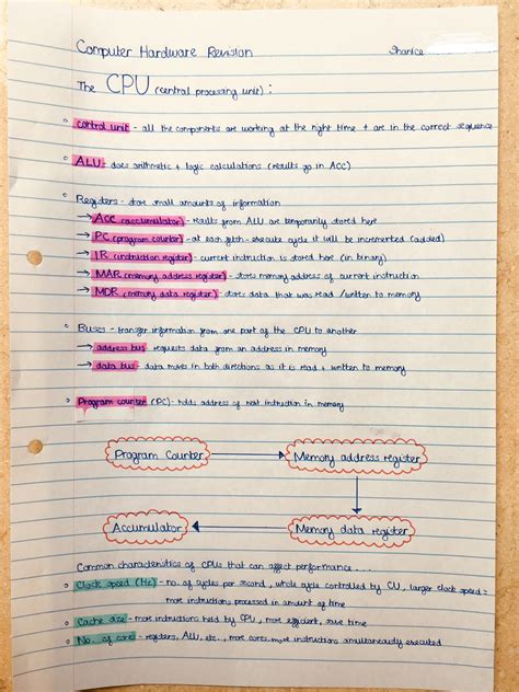 Computer Science Notes