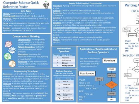 Computer Science Quick Reference Guide