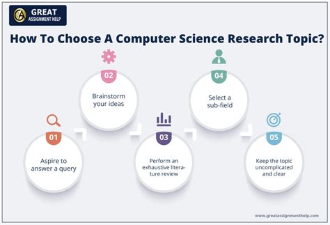 Computer Science Research Topics Free Webinar Grad Coach Research Ideas Science - Research Ideas Science