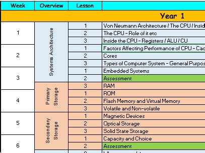 Computer Science Scheme Of Work Khalsasecondary