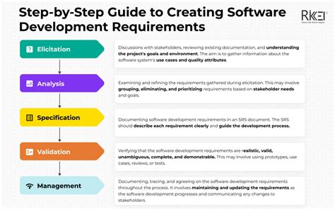 computer software developer requirements