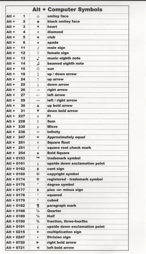 Computer Symbols Name