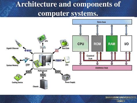 Computer System Architecture By M Morris Mano