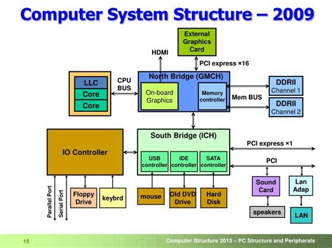 Computer System Architecture Jacob