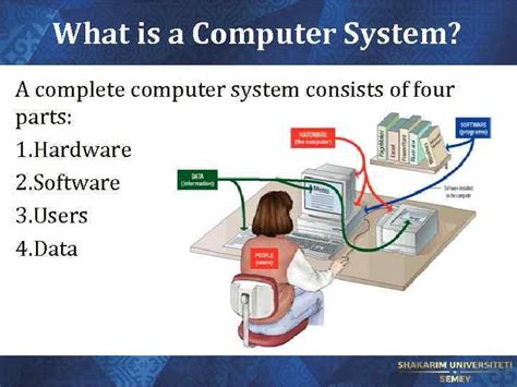Computer System Consists Of