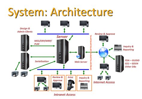Computer Systems Design And Architecture 2nd Edition