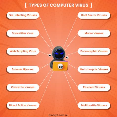 Computer Virus Names