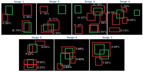 computer vision笔记：AP和mAP 高深远的博客