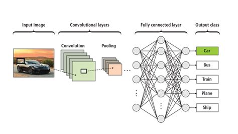 Computer Vision And Machine Learning With Rgb D Sensors Advances In Computer Vision And Pattern Recognition
